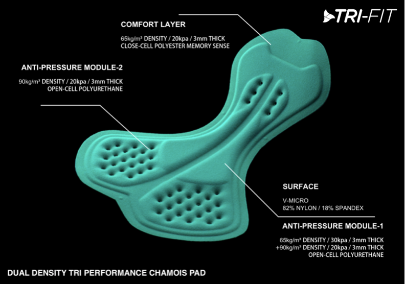 TRI-FIT GEO POLAR Women's