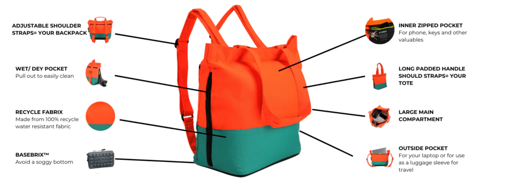 Infographic illustrating the features of the KitBrix Extra Large Tote Bag, including adjustable shoulder straps, wet/dry pocket, recycled fabric, BaseBrix system, inner zipped pocket, large main compartment, and outside pocket for travel.